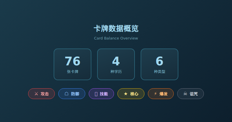 卡牌数据概览 - 76张卡牌的平衡之路